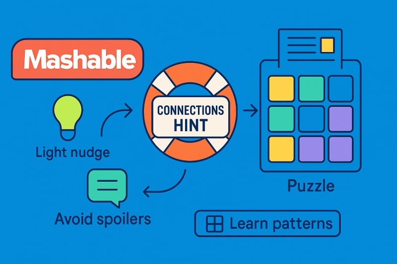 Mashable Connections Hint: Solve Today’s NYT Connections Puzzle with Ease Infographic showing how Mashable’s “Connections Hint” guides NYT puzzle fans with light nudges, avoids spoilers, and helps learn puzzle patterns.